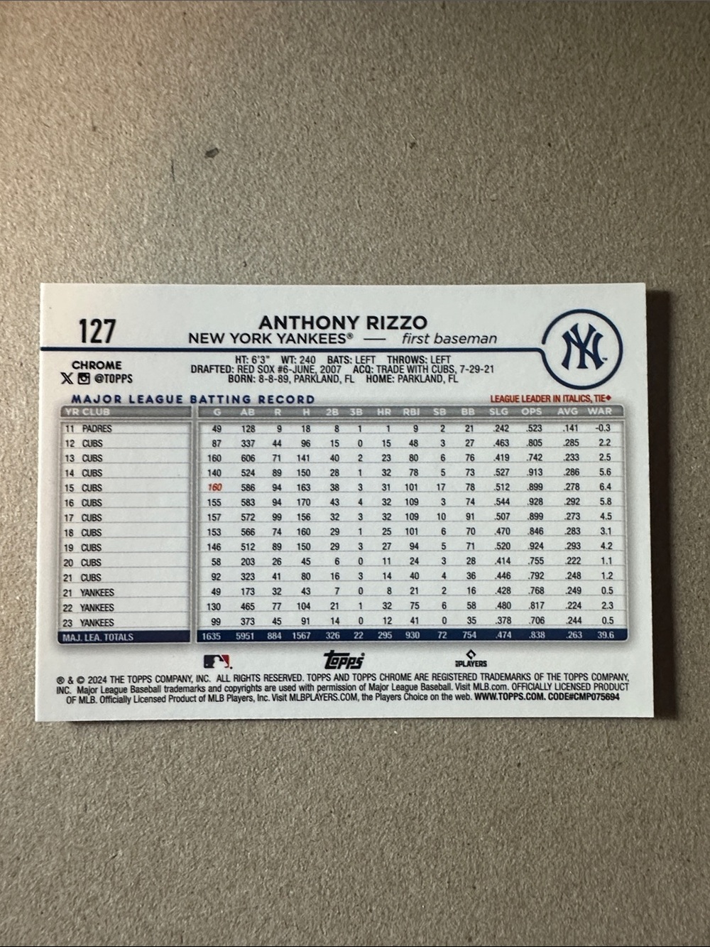 Anthony Rizzo lot of 12 (Cubs, Yankees) - Picture 13 of 13